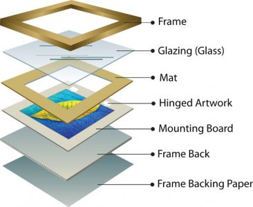 Conservation Framing 